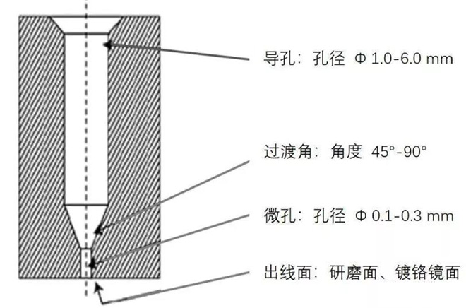 熔喷布模具堵孔该如何处理？